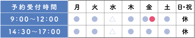 小塙医院の診療時間